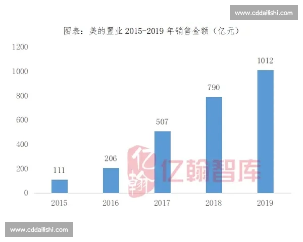 围绕首发调整优化战略布局推动整体竞争力全面提升路径探析研究篇
